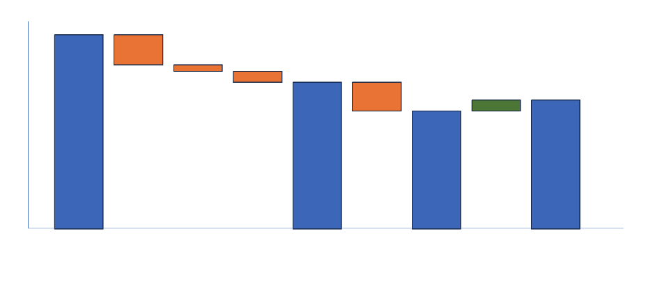 Consumer Spending Impact and the Need for Proactive SIOP