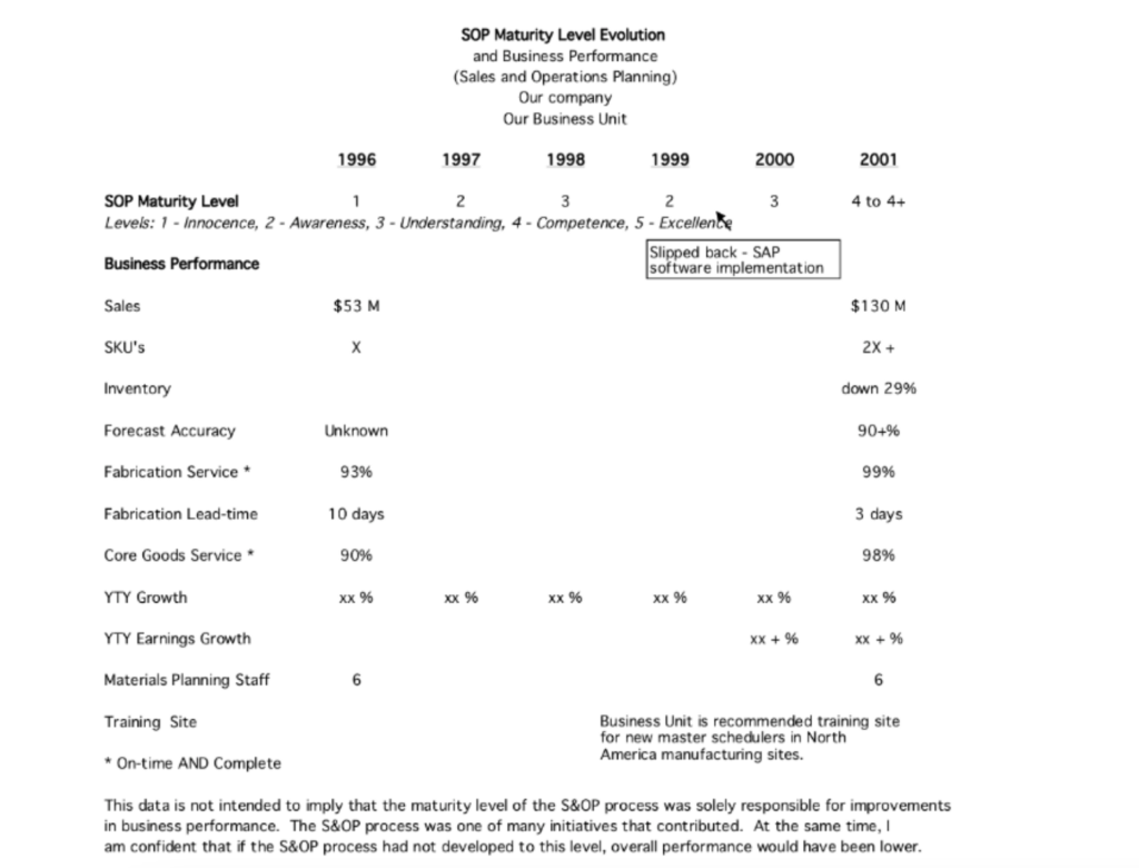 The Importance of SIOP Tracking table