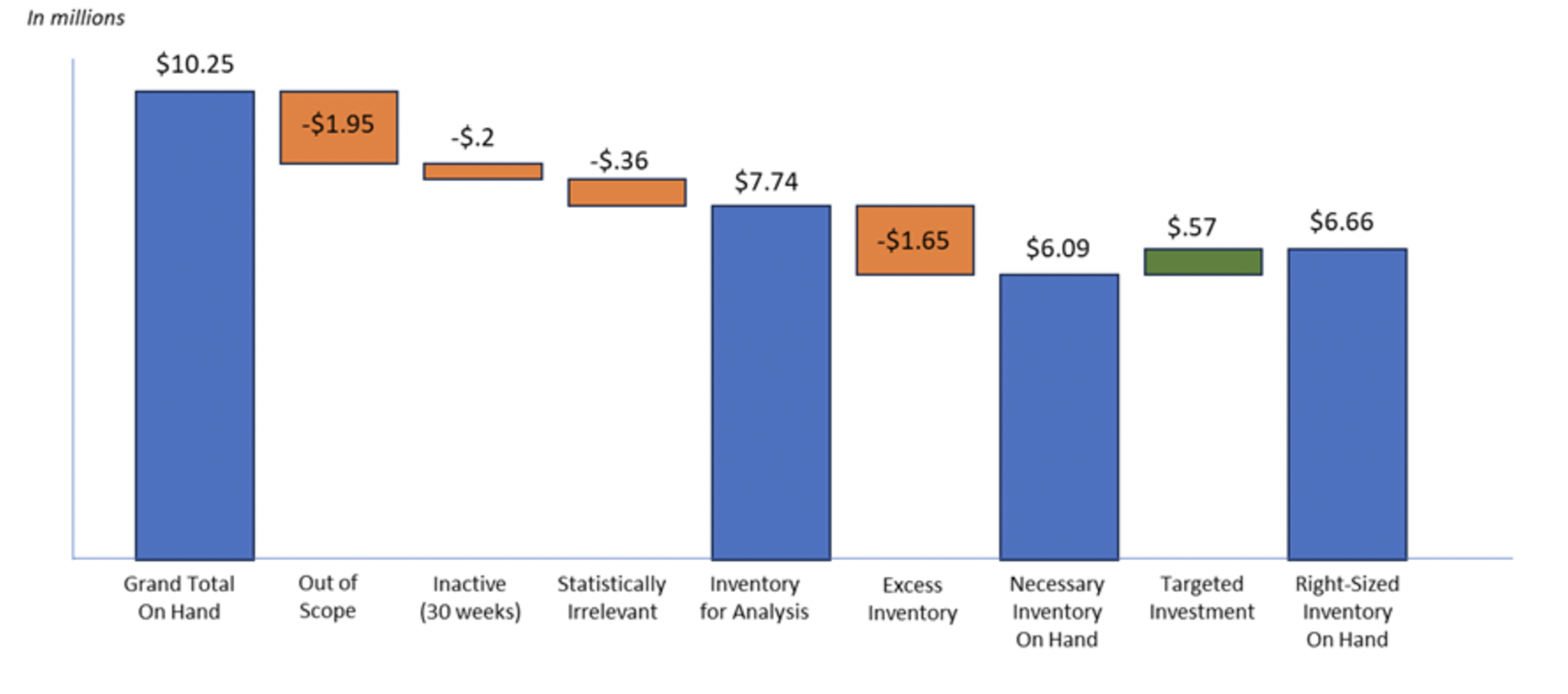 Operations as a Competitive Advantage